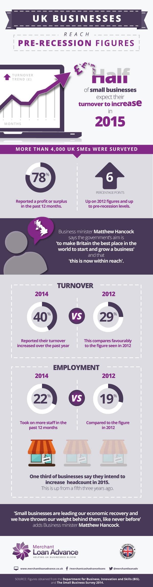 Infographic: UK Businesses Reach Pre-Recession Figures