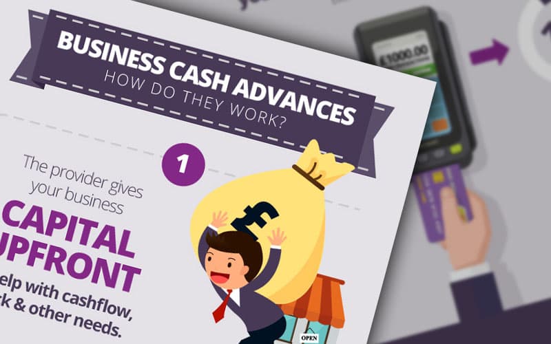 How does a Business Cash Advance work? image