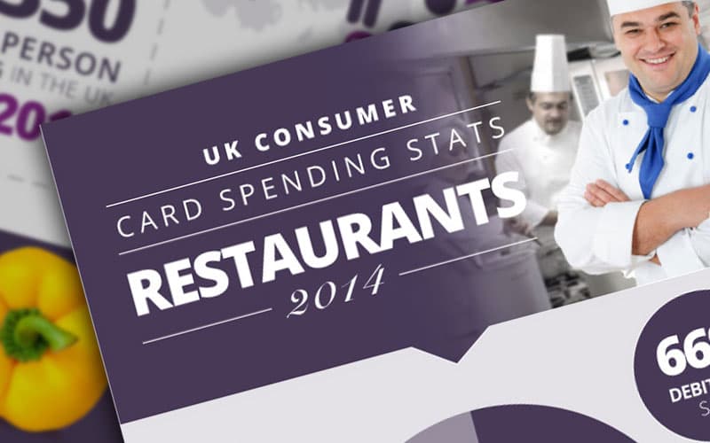 Retail Spending in Restaurants – The Facts image